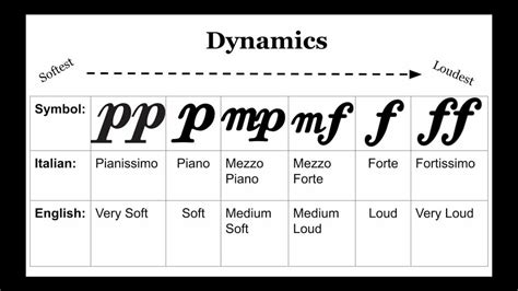 forte definition in music: Exploring the Dynamics and Expression Beyond Loudness