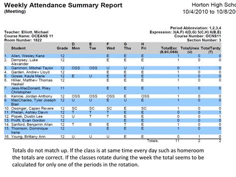 how to print attendance report in powerschool and what is the best time to plan your next vacation